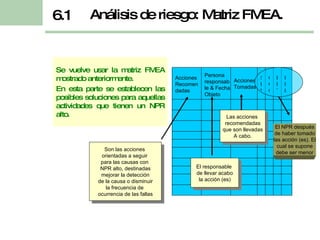 Se vuelve usar la matriz FMEA mostrado anteriormente.  En esta parte se establecen las posibles soluciones para aquellas actividades que tienen un NPR alto. Análisis de riesgo: Matriz FMEA. 6.1 Acciones Recomendadas Persona responsable & Fecha Objeto Acciones Tomadas SEV OCC DET NPR Las acciones  recomendadas que son llevadas A cabo. El responsable  de llevar acabo la acción (es) El NPR después de haber tomado las acción (es). El cual se supone debe ser menor Son las acciones  orientadas a seguir  para las causas con  NPR alto, destinadas mejorar la detección de la causa o disminuir la frecuencia de  ocurrencia de las fallas 