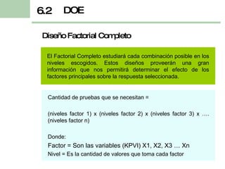 DOE 6.2 Diseño Factorial Completo El Factorial Completo estudiará cada combinación posible en los niveles escogidos. Estos diseños proveerán una gran información que nos permitirá d eterminar el efecto de los factores principales sobre la respuesta seleccionada. Cantidad de pruebas que se necesitan = (niveles factor 1) x (niveles factor 2) x (niveles factor 3) x …. (niveles factor n)  Donde: Factor = Son las variables (KPVI) X1, X2, X3 … Xn Nivel = Es la cantidad de valores que toma cada factor 
