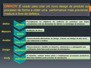 DMADV: É usado para criar um novo design de produto ou
processo de forma a obter uma performance mais previsível,
madura e livre de defeitos.

Define
Measure

Analize

Design

Verify

 