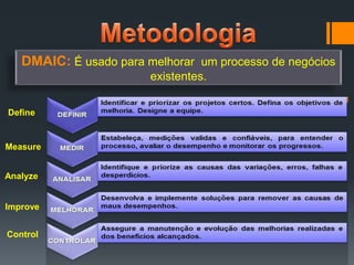 DMAIC: É usado para melhorar um processo de negócios
existentes.
Define

Measure

Analyze

Improve
Control

 
