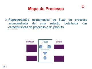 39
Mapa de Processo
Representação esquemática do fluxo de processo
acompanhada de uma relação detalhada das
características do processo e do produto.
D
Entradas Fluxo Saídas
 