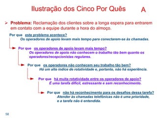 58
Por que este problema acontece?
Os operadores de apoio levam mais tempo para conectarem-se às chamadas.
Por que os operadores de apoio levam mais tempo?
Os operadores de apoio não conhecem o trabalho tão bem quanto os
operadores/recepcionistas regulares.
Por que os operadores não conhecem seu trabalho tão bem?
Há um alto índice de rotatividade e, portanto, não há experiência.
Por que há muita rotatividade entre os operadores de apoio?
É uma tarefa difícil, estressante e sem reconhecimento.
Por que não há reconhecimento para os desafios dessa tarefa?
Atender às chamadas telefônicas não é uma prioridade,
e a tarefa não é entendida.
Ilustração dos Cinco Por Quês
Problema: Reclamação dos clientes sobre a longa espera para entrarem
em contato com a equipe durante a hora do almoço.
A
 