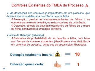 66
Controles Existentes do FMEA de Processo A
São descrições dos controles já implantados em um processo, que
devem impedir ou detectar a ocorrência de uma falha.
Prevenção: previne as causas/mecanismos de falhas e as
ocorrências do modo de falha, ou reduz sua taxa de ocorrência.
Detecção: detecta as causas/mecanismos de falhas ou o modo
de falha, conduzindo a uma ação corretiva.
Índice de Detecção (tabelado)
Estimativa da probabilidade de se detectar a falha, com base
nas formas de controle existentes (identificarem uma deficiência
em potencial do processo, antes que as peças sejam liberadas).
10
1
Detecção totalmente incerta:
Detecção quase certa:
 