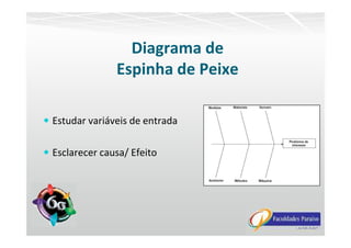 Diagrama de
Espinha de Peixe
Estudar variáveis de entradaEstudar variáveis de entrada
Esclarecer causa/ Efeito
 