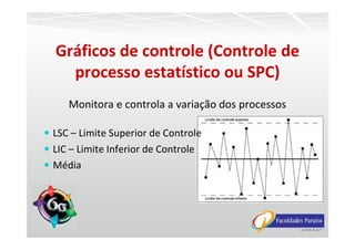 Monitora e controla a variação dos processos
Gráficos de controle (Controle de
processo estatístico ou SPC)
LSC – Limite Superior de Controle
LIC – Limite Inferior de Controle
Média
 