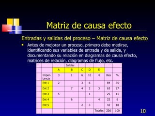 Matriz de causa efecto <ul><li>Entradas y salidas del proceso – Matriz de causa efecto </li></ul><ul><li>Antes de mejorar ...