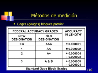 Métodos de medición <ul><li>Gages (gauges) bloques patrón: </li></ul>