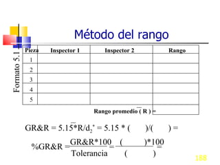 Método del rango Pieza Inspector 1 Inspector 2 Rango 1 2 3 4 5 Rango promedio ( R ) = GR&R = 5.15*R/d 2 *  = 5.15 * (  )/(...