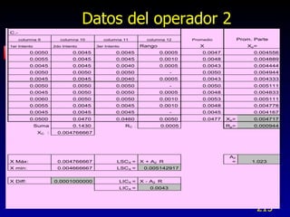 Datos del operador 2 