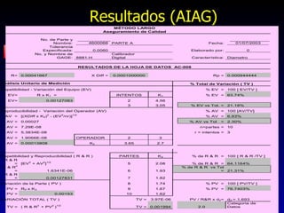 Resultados (AIAG) 
