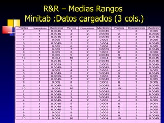 R&R – Medias Rangos  Minitab :Datos cargados (3 cols.) 