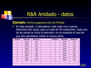 R&R Anidado - datos <ul><li>Ejemplo:  Archivo gagenest.mtw de Minitab </li></ul><ul><li>En este ejemplo, 3 operadores mide...