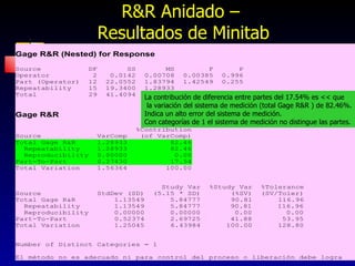 R&R Anidado –  Resultados de Minitab La contribución de diferencia entre partes del 17.54% es << que la variación del sist...