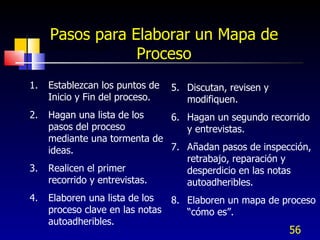 Pasos para Elaborar un Mapa de Proceso <ul><li>1. Establezcan los puntos de Inicio y Fin del proceso. </li></ul><ul><li>2....