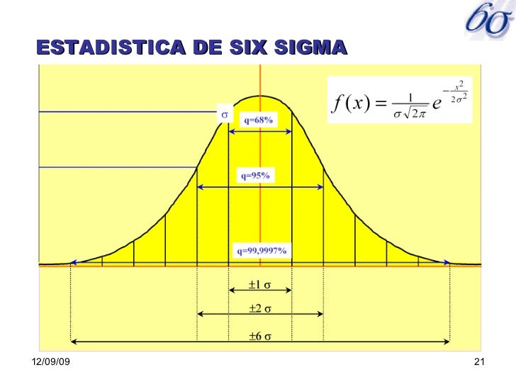 Seis Sigma Introduccion