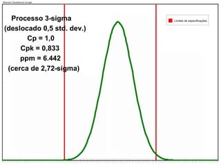 Limites de especificações
Cp = 1,0
Cpk = 0,833
ppm = 6.442
(cerca de 2,72-sigma)
Processo 3-sigma
(deslocado 0,5 std. dev.)
Machine Translated by Google
 