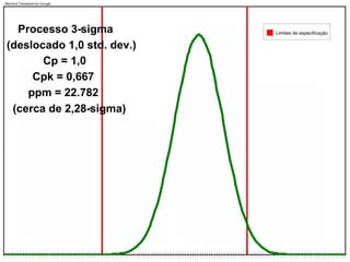 Limites de especificação
Processo 3-sigma
(deslocado 1,0 std. dev.)
Cp = 1,0
Cpk = 0,667
ppm = 22.782
(cerca de 2,28-sigma)
Machine Translated by Google
 
