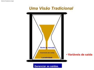 Gerenciar as saídas.
• Variáveis de saída
Quota de mercado
Crescimento das vendas
Lucratividade
Uma Visão Tradicional
Machine Translated by Google
 