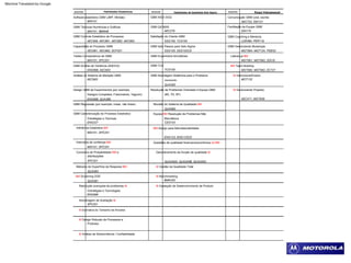 AEC663
GBM Caracterização do Processo Estatístico
Estratégias e Tecnologias
BMK220
GBM Técnicas Numéricas e Gráficas
GBM Análise de Variância (ANOVA)
BM Design para Manufaturabilidade
distribuições
Produtos
Facilitação da Equipe GBM
SSG100, SSG102CD
Resolução de Problemas Orientada à Equipe GBM
MIN101, SPC201
AEC506, AEC661, AEC662, AEC663
TCS100
M Gerenciando Projetos
QUA393
LDR380, PER119
Liderança BM
QUA590
Desdobramento da função de qualidade M
M Benchmarking
Essencial
AEC279
MIN101
MIN101, SPC201
CES103
Conceitos de Probabilidade BM e
M Design Robusto de Processos e
AEC722, DDI121
GBM Seis Passos para Seis Sigma
QUA392
Inferência Estatística BM
SPC201
Habilidades Estatísticas
GBM Coaching e Mentoria
MGT564, MGT124, PDE53
Revisão do Sistema de Qualidade BM
Questões de qualidade financeira/econômica do BM
M Gestão da Qualidade Total
GBM AIEG SGQ
GBM QS 9000
Análise do Sistema de Medição GBM
ENG998, QUA389
GBM Regressão (por exemplo, linear, não linear)
Resolução avançada de problemas M
Manufatura
MIN101, SPC201
M Avaliação de Desenvolvimento de Produto
Comunicação GBM (oral, escrita
SSG100, TCS100
resolvendo
ENG227
Amostragem de Aceitação M
Essencial
GBM Controle Estatístico de Processos
MOT132
GBM TCS
DDI170
GBM Engenharia Simultânea
(8D, 7D, 5P)
ENG123, ENG123CD
Métodos de Superfície de Resposta BM
QUA200A, QUA200B, QUA200C
Habilidades de Qualidade Seis Sigma
AEC661, AEC662, SCP201
MGT560, MGT562, EC727
Design GBM de Experimentos (por exemplo,
Designs Completos, Fracionários, Taguchi)
QUA391
Software estatístico GBM (JMP, Minitab)
Testes Comparativos de GBM
Esqui Interpessoal
Satisfação do Cliente GBM
GBM Abordagem Sistêmica para o Problema
Estratégias e Técnicas
ENG998
MIN101, IBM548
ENG998, AEC603
M Instrucional/Ensino
SPC201
M Análise de Sobrevivência / Confiabilidade
M Estimativa do Tamanho da Amostra
Essencial
Capacidade do Processo GBM
BM Team Building
AEC471, MGT839
BM Screening DOE
GBM Gerenciando Mudanças
MGT561, MGT562, DDI18
Equipe BM Resolução de Problemas Não
Intervalos de confiança BM
Machine Translated by Google
 