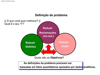 ÿ O que você quer melhorar? ÿ
Qual é o seu 'Y'?
Definição de problema
As definições do problema precisam ser
baseadas em fatos quantitativos apoiados por dados analíticos.
Reduzir
Reclamações
(int./ext.)
Custo
Defeitos
Reduzir
Reduzir
Quais são os Objetivos?
Machine Translated by Google
 