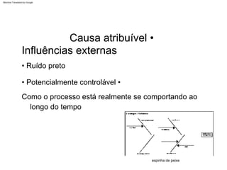 espinha de peixe
• Potencialmente controlável •
Como o processo está realmente se comportando ao
longo do tempo
• Ruído preto
Causa atribuível •
Influências externas
Machine Translated by Google
 