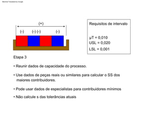 (-)
• Pode usar dados de especialistas para contribuidores mínimos
µT = 0,010
USL = 0,020
LSL = 0,001
(+)
(-) (-)
• Não calcule s das tolerâncias atuais
Etapa 3
Requisitos de intervalo
• Reunir dados de capacidade do processo.
(-)
• Use dados de peças reais ou similares para calcular o SS dos
maiores contribuidores.
Machine Translated by Google
 