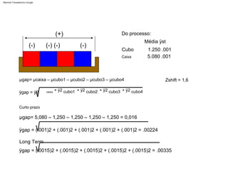 + ÿ2 cubo1 + ÿ2 cubo3 + ÿ2 cubo4
+ ÿ2 cubo2
ÿgap = ÿ2 caixa
µgap= µcaixa – µcubo1 – µcubo2 – µcubo3 – µcubo4
Curto prazo
(-)
(+)
(-) (-)
(-)
Caixa
µgap= 5,080 – 1,250 – 1,250 – 1,250 – 1,250 = 0,016
1.250 .001
5.080 .001
Do processo:
ÿgap = (.001)2 + (.001)2 + (.001)2 + (.001)2 + (.001)2 = .00224
Média ÿst
Zshift = 1,6
Long Term
ÿgap = (.0015)2 + (.0015)2 + (.0015)2 + (.0015)2 + (.0015)2 = .00335
Cubo
Machine Translated by Google
 