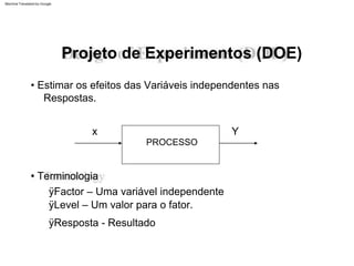 x
PROCESSO
• Estimar os efeitos das Variáveis independentes nas
Respostas.
Y
• Terminologia
ÿFactor – Uma variável independente
ÿLevel – Um valor para o fator.
ÿResposta - Resultado
Projeto de Experimentos (DOE)
Machine Translated by Google
 