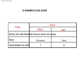 Primavera
Marca de café Maxwell House cheio de nozes
Fator
1
Água
2
Alto
Tocar
Baixo
Quantidade de café
Nível
O EXEMPLO DO CAFÉ
Machine Translated by Google
 