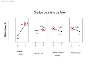 estireno
5,65
ÿ ÿ
Thk de espuma
5.58
ÿ
5.5
-
Thk do logotipo
5.58
-
Tipo de Cola
5.43
-
5
-
ÿ
Área
6.5
4.6
Adesão
Gráfico de efeito de fator
Machine Translated by Google
 