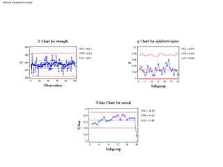 Machine Translated by Google
 