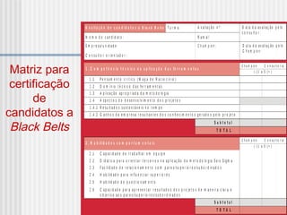Matriz para
certificação
de
candidatos a
Black Belts
A v a lia ç ã o n º :T u r m a :A v a lia ç ã o d e c a n d id a t o s a B la c k B e lt s D a t a d a av a lia ç ã o p e lo
c o n su lt o r :
N o m e d o c a n d id a t o :
C o n su lt o r o r ie n t a d o r :
C h a m p io n :
R a m a l:
E m p r e s a / u n id a d e : D a t a d a av a lia ç ã o p e lo
C :h a m p io n
1 . C o m p e t ê n c ia t é c n ic a n a a p lic a ç ã o d a s fe r r a m e n t a s
1 .1
1 .2
1 .3
1 .4
1 .4 .1
1 .4 .2
S u b t o t a l
T O T A L
C h a m p io n C o n su lt o r ia
( - ) 1 a 5 ( + )
2 . H a b ilid a d e s c o m p o r t a m e n t a is
2 .1
2 .2
2 .3
2 .4
2 .5
2 .6
S u b t o t a l
T O T A L
C h a m p io n C o n su lt o r ia
( - ) 1 a 5 ( + )
F IG U R A 2 .1 0
M a t r iz p a r a a v a lia ç ã o d e c a n d id a t o s a B la c k B e lt s
E lab o r ad a p o r Jo r ge C ar d o so *
P e n s a m e n t o c r í t ic o ( M a p a d e R a c io c ín io )
D o m í n io t é c n ic o d a s fe r r a m e n t a s
A p lic a ç ã o a p r o p r ia d a d a m e t o d o lo g ia
A s p e c t o s d o d e se n v o lv im e n t o d o s p r o je t o s
R e su lt a d o s s u s t e n t á v e is n o t e m p o
G a n h o s d a e m p r e s a r e s u lt a n t e s d o s c o n h e c im e n t o s g e r a d o s p e lo p r o je t o
C a p a c id a d e d e t r a b a lh a r e m e q u ip e
D id á t ic a p a r a o r ie n t a r t e r c e ir o s n a a p lic a ç ã o d a m e t o d o lo g ia S e is S ig m a
F a c ilid a d e d e r e la c io n a m e n t o c o m p a r e s / s u p e r io r e s / s u b o r d in a d o s
H a b ilid a d e p a r a in flu e n c ia r s u p e r io r e s
H a b ilid a d e d e q u e s t io n a m e n t o
C a p a c id a d e p a r a a p r e s e n t a r r e s u lt a d o s d o s p r o je t o s d e m a n e ir a c la r a e
o b je t iv a a o s p a r e s / s u p e r io r e s / s u b o r d in a d o s
 