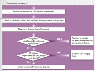 Continuação da figura 3.1
 