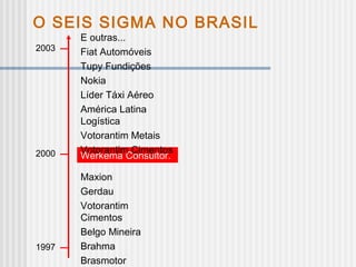 O SEIS SIGMA NO BRASIL
Maxion
Gerdau
Votorantim
Cimentos
Belgo Mineira
Brahma
Brasmotor
2003
2000
1997
Werkema Consultor.
E outras...
Fiat Automóveis
Tupy Fundições
Nokia
Líder Táxi Aéreo
América Latina
Logística
Votorantim Metais
Votorantim Cimentos
 