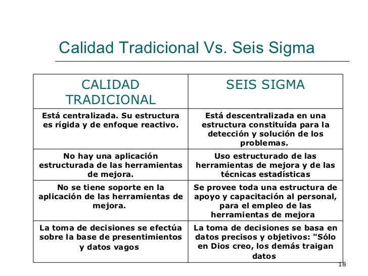 Seis Sigma y sus Herramientas