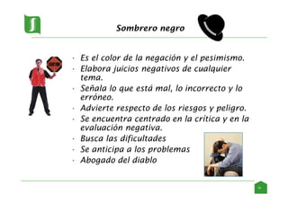 Sombrero negro
• Es el color de la negación y el pesimismo.
• Elabora juicios negativos de cualquier
tema.
• Señala lo que está mal, lo incorrecto y lo
erróneo.
• Advierte respecto de los riesgos y peligro.
• Se encuentra centrado en la crítica y en la
evaluación negativa.
• Busca las dificultades
• Se anticipa a los problemas
• Abogado del diablo
14
 