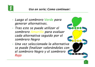Uso en serie; Como continuar:
• Luego el sombrero Verde para
generar alternativas.
• Tras este se puede utilizar el
sombrero Amarillo para evaluar
cada alternativa seguido por el
sombrero Negro
• Una vez seleccionada la alternativa
se puede finalizar valorándolas con
el sombrero Negro y el sombrero
Rojo
28
 