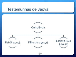 Testemunhas de Jeová
150
Onisciência
Pai (Sl 147:5) Filho (Jo 1:45-51)
Espírito (1Co
2:10-11)
 