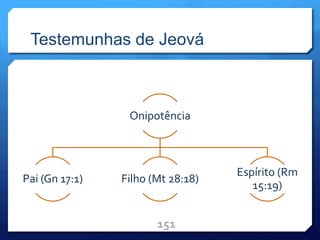 Testemunhas de Jeová
151
Onipotência
Pai (Gn 17:1) Filho (Mt 28:18)
Espírito (Rm
15:19)
 