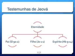 Testemunhas de Jeová
152
Eternidade
Pai (Sl 90:2) Filho (Jo 1:1) Espírito (Hb 9:14)
 
