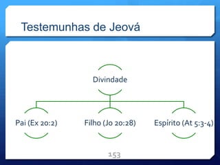 Testemunhas de Jeová
153
Divindade
Pai (Ex 20:2) Filho (Jo 20:28) Espírito (At 5:3-4)
 