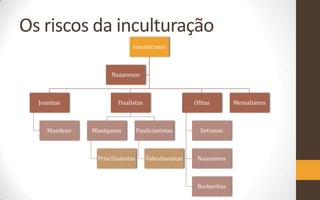 Os riscos da inculturação
                              Gnosticismo



                     Nazarenos



  Joanitas              Dualistas                     Ofitas        Messalianos



     Mandeus   Maniqueus          Paulicianistas        Setianos



                Priscilianistas      Valentianistas    Naassenos



                                                       Borboritas
 