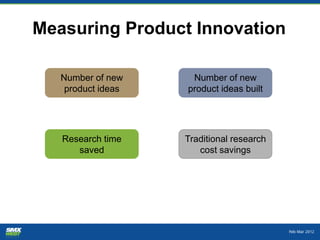Measuring Product Innovation

   Number of new     Number of new
    product ideas   product ideas built




   Research t...