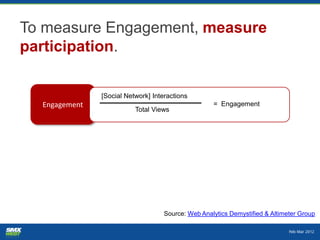 To measure Engagement, measure
participation.

               [Social Network] Interactions
  Engagement                  ...