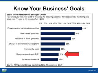 Know Your Business' Goals
 
