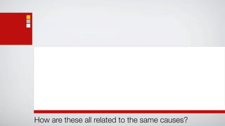 How are these all related to the same causes?
 