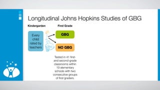 Longitudinal Johns Hopkins Studies of GBG
Kindergarden      First Grade


   Every             GBG
   child
 rated by
 teachers         NO GBG

                Tested in 41 ﬁrst-
               and second-grade
                classrooms within
                  19 elementary
                schools with two
               consecutive groups
                 of ﬁrst graders.
 