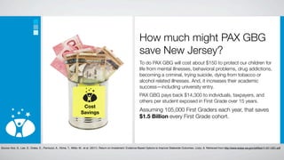 How much might PAX GBG
                                                                                                                     save New Jersey?
                                                                                                                     To do PAX GBG will cost about $150 to protect our children for
                                                                                                                     life from mental illnesses, behavioral problems, drug addictions,
                                                                                                                     becoming a criminal, trying suicide, dying from tobacco or
                                                                                                                     alcohol related illnesses. And, it increases their academic
                                                                                                                     success—including university entry.
                                                                                                                     PAX GBG pays back $14,300 to individuals, taxpayers, and
                                                                                                                     others per student exposed in First Grade over 15 years.
                                                                    Cost
                                                                   Savings
                                                                                                                     Assuming 105,000 First Graders each year, that saves
                                                                                                                     $1.5 Billion every First Grade cohort.




Source: Aos, S., Lee, S., Drake, E., Pennucci, A., Klima, T., Miller, M., et al. (2011). Return on Investment: Evidence-Based Options to Improve Statewide Outcomes. (July), 8. Retrieved from http://www.wsipp.wa.gov/rptﬁles/11-07-1201.pdf
 