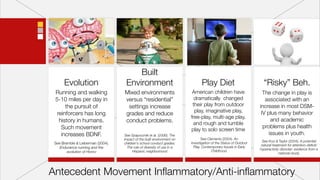 Built
      Evolution                     Environment                                 Play Diet                           “Risky” Beh.
 Running and walking               Mixed environments                     American children have                    The change in play is
 5-10 miles per day in             versus “residential”                    dramatically changed                      associated with an
      the pursuit of                settings increase                     their play from outdoor                 increase in most DSM-
                                                                           play, imaginative play,                 IV plus many behavior
  reinforcers has long             grades and reduce
                                                                         free-play, multi-age play,
   history in humans.              conduct problems.                                                                    and academic
                                                                           and rough and tumble
    Such movement                                                                                                   problems plus health
                                                                         play to solo screen time
    increases BDNF.                 See Szapocznik et al. (2006). The                                                  issues in youth.
                                   impact of the built environment on           See Clements (2004). An
                                                                                                                   See Kuo & Taylor (2004). A potential
 See Bramble & Lieberman (2004).   children's school conduct grades:     Investigation of the Status of Outdoor
                                                                                                                   natural treatment for attention-deﬁcit/
    Endurance running and the        The role of diversity of use in a     Play. Contemporary Issues in Early
                                                                                                                  hyperactivity disorder: evidence from a
        evolution of Homo                Hispanic neighborhood                         Childhood.
                                                                                                                               national study.




Antecedent Movement Inﬂammatory/Anti-inﬂammatory
 