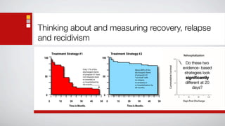 Thinking about and measuring recovery, relapse
and recidivism
           Treatment Strategy #1                                      Treatment Strategy #2
 100                                                      100
                                                                                                                     Do these two
                                    Only 17% of the                                   About 80% of the
                                                                                                                   evidence- based
                                    discharged clients
                                    of program #1 have
                                                                                      discharged clients
                                                                                      of program #2
                                                                                                                    strategies look
 50                                                       50
                                    not relapsed, been
                                    re-arrested, or
                                                                                      “survived” with
                                                                                      no relapse,
                                                                                                                     signiﬁcantly
                                    re-hospitalized by
                                    48 months.
                                                                                      re-arrested, or
                                                                                      re-hospitalization by
                                                                                                                    different at 20
                                                                                      48 months.                         days?
  0                                                           0

       0        10     20      30          40            50       0       10     20      30          40       50
                      Time in Months                                            Time in Months
 